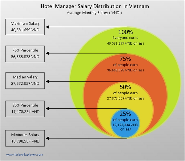 Quản trị khách sạn 2